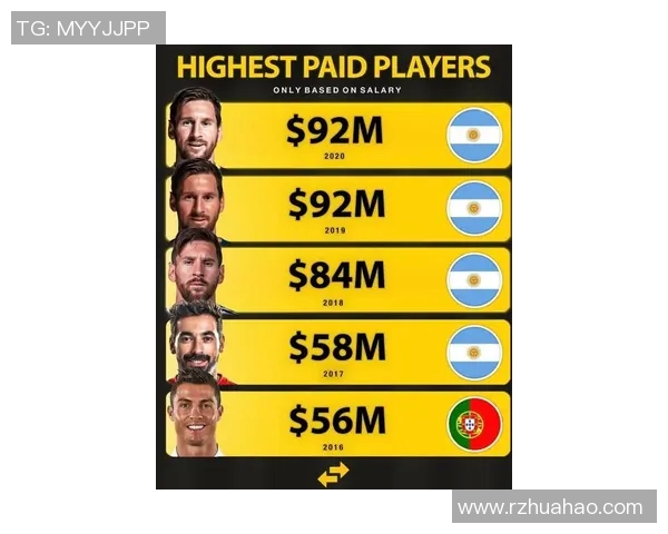 全球足球明星年薪揭秘：谁是足坛收入最高的球员